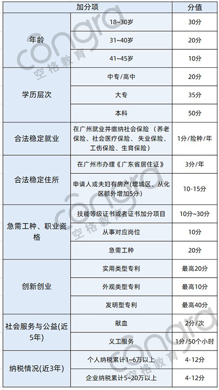 积分入户优化方案.jpg