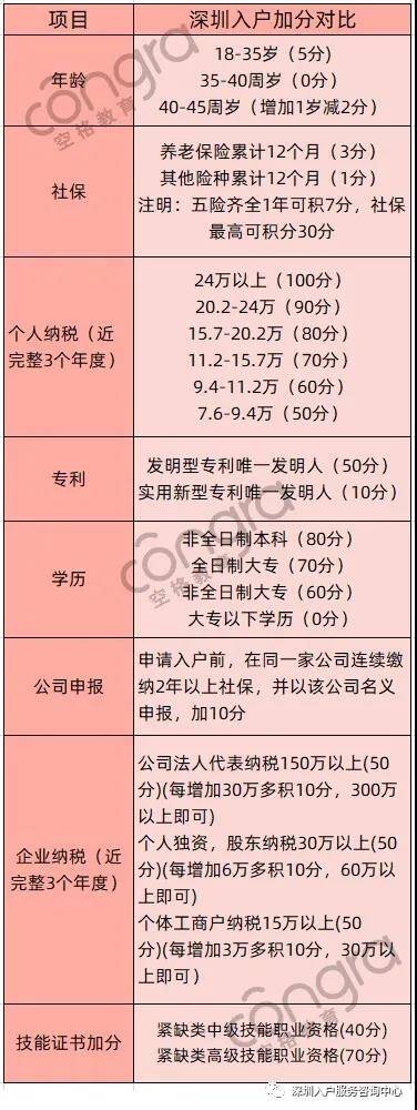 深圳积分入户加分项.jpg