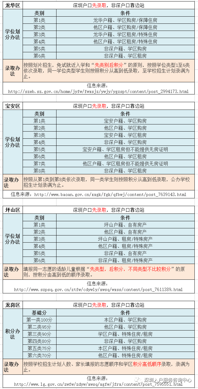 深圳户口升学.png