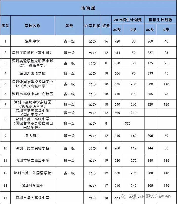 深圳户籍招生.jpg
