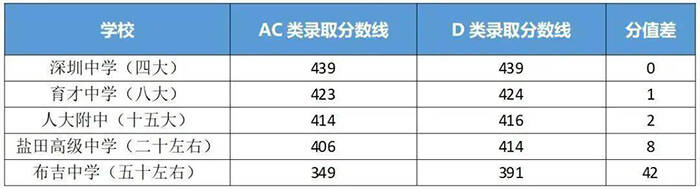 深圳中考招生录取分数线.jpg