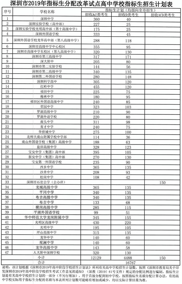 深圳小升初招生名额.jpg