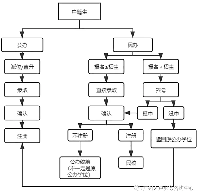广州户口升学.png
