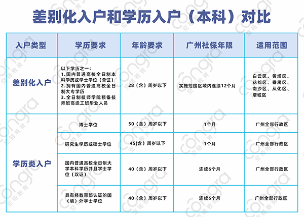 差别化入户广州政策.png