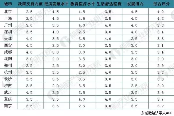 深圳户口的价值.png