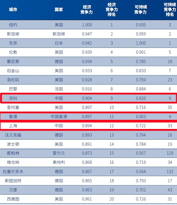 入户深圳优势.png