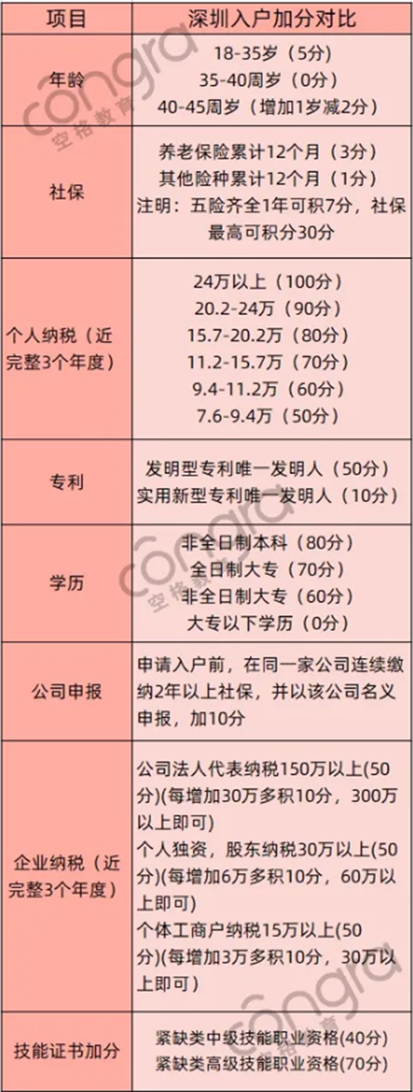 深圳入户积分.png
