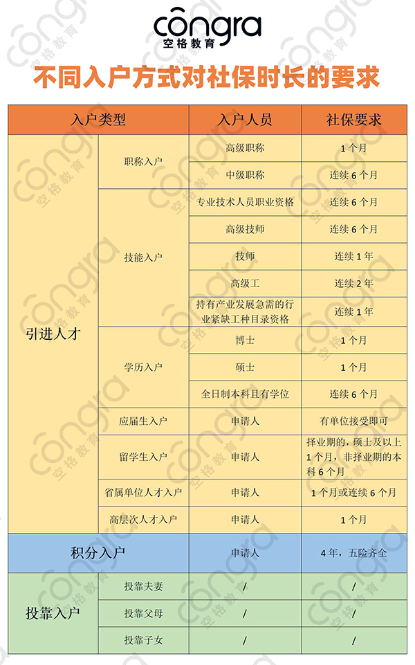 入戶(hù)廣州社保要求.png