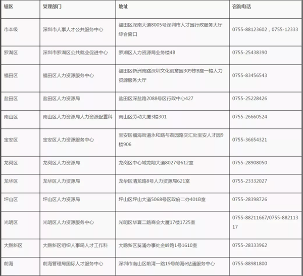 深圳入户补贴.png