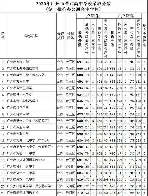 廣州戶口入學(xué).png