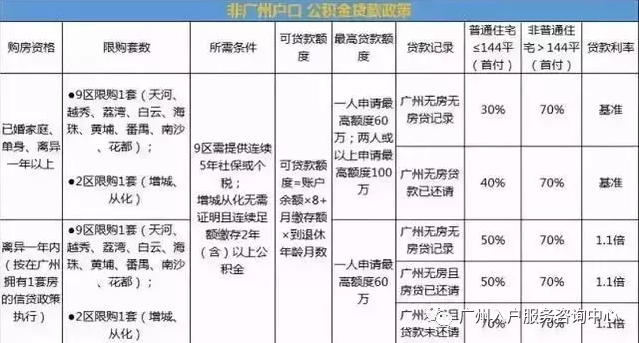 广州入户新政策.png