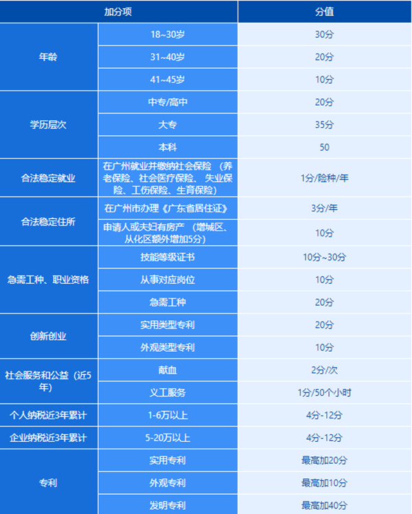 广州积分入户成功后如何办理公司集体户落户手续_广州积分入户办理落户手续_广州积分入户集体户口落在哪