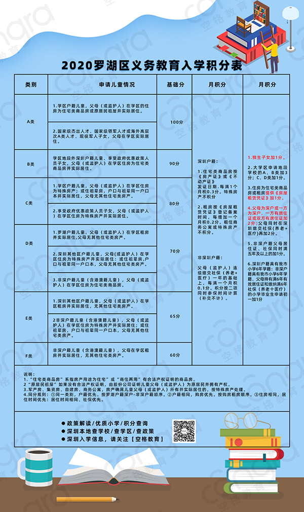 2020罗湖区义务教育入学积分表.png