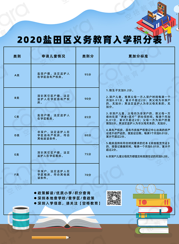 2020盐田区义务教育入学积分表.png