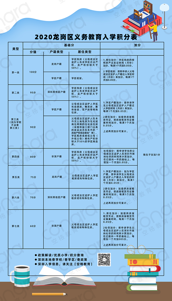 2020龙岗区义务教育入学积分表.png