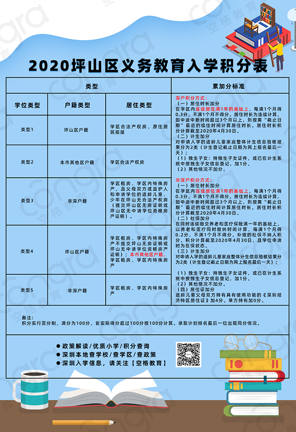 2020坪山区义务教育入学积分表.png