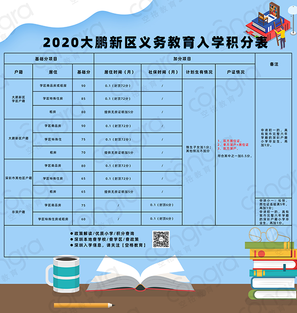 2020大鹏新区义务教育入学积分表.png
