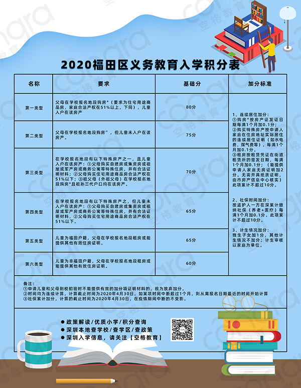 2020福田区义务教育入学积分表.png