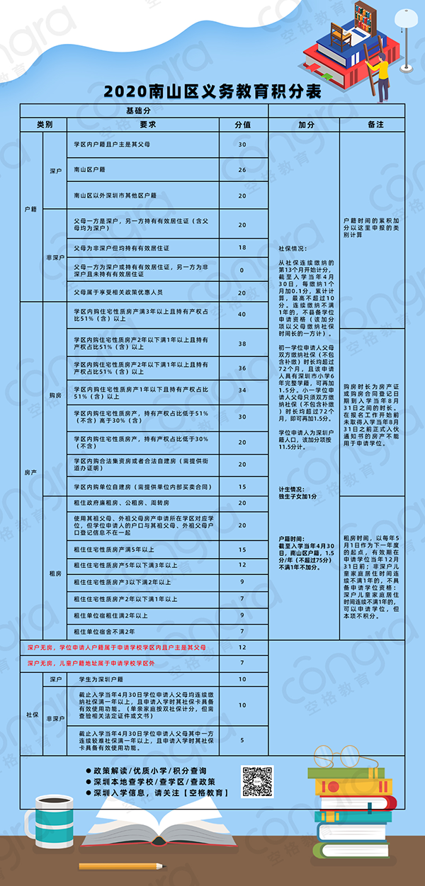 2020南山区义务教育积分表.png