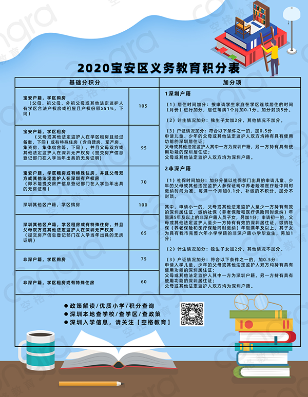 2020宝安区义务教育积分表.png