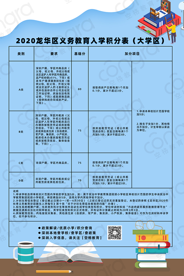 2020龙华区义务教育入学积分表.png