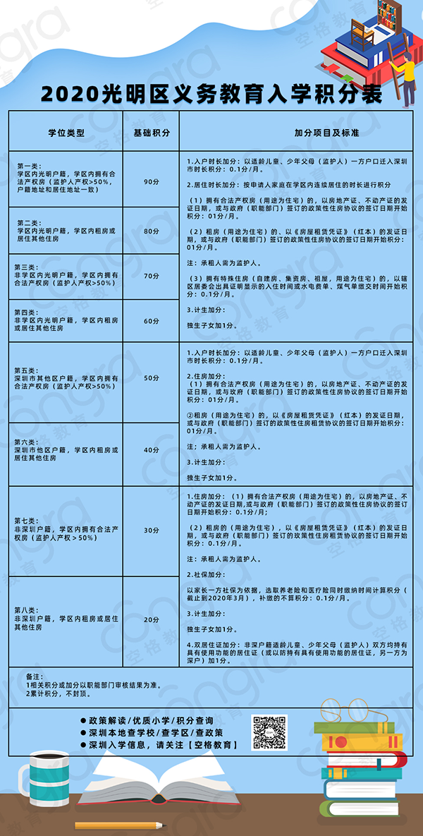 2020光明区义务教育入学积分表.png