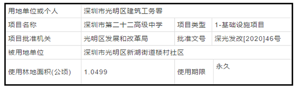 深圳学位.png