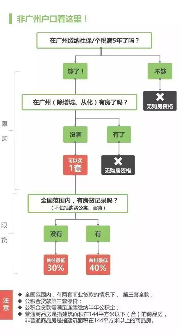 非广州户口买房png