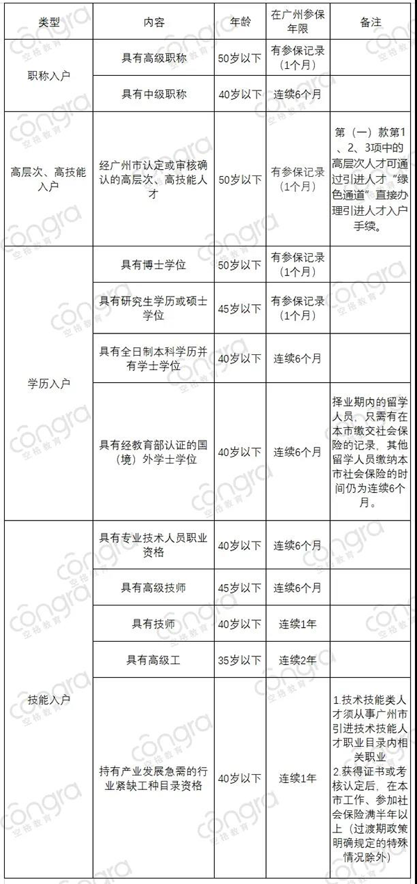 廣州海珠區(qū)人才引進條件.png