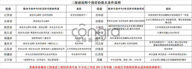 二建报考.jpg