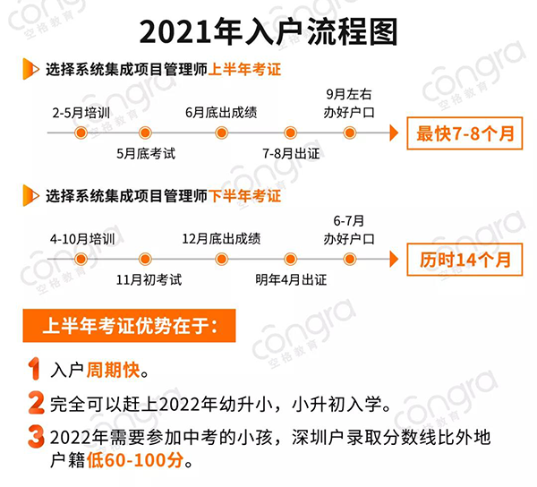 深圳戶口辦理流程.png