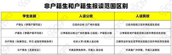 广州户口的好处.png