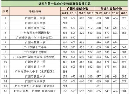 廣州戶口中考優(yōu)勢(shì).png