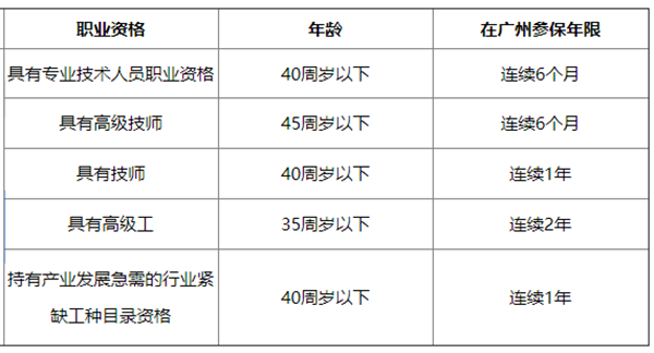 技能入户广州条件.png