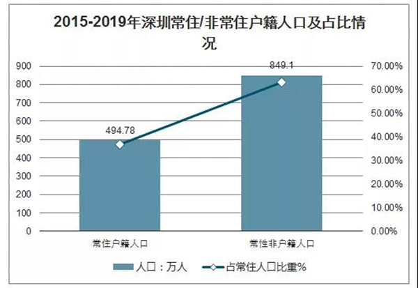 深圳户口迁入条件.png