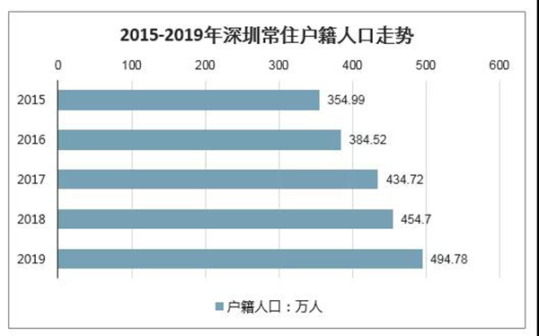 入户深圳户口条件.png