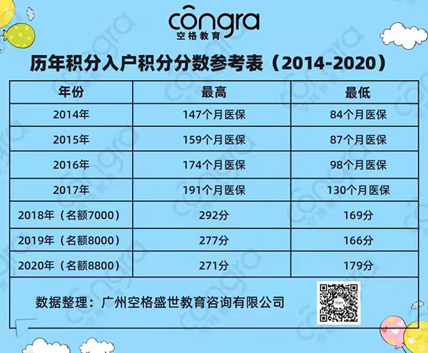 广州积分入户条件2021.png