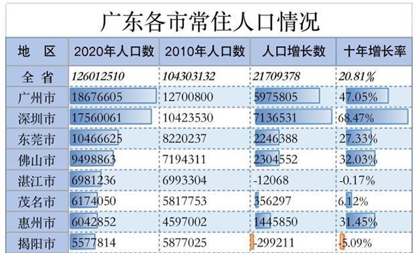 東莞人才入戶條件.png