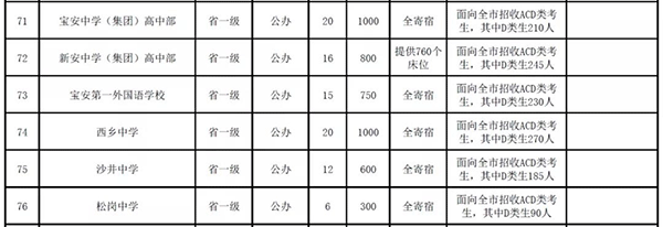 深圳户口上学优势.gif