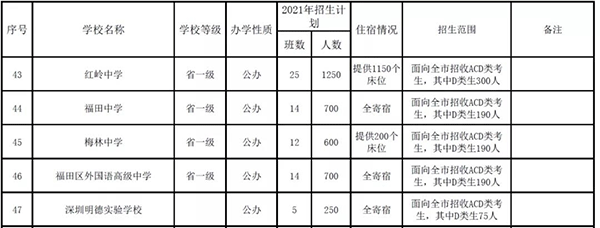 入户深圳的好处.gif