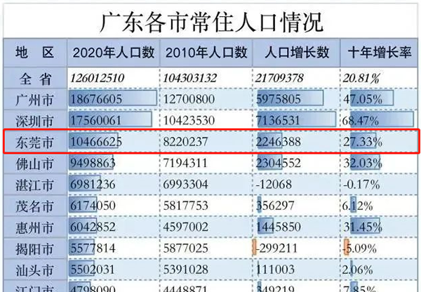 入戶東莞的好處.png