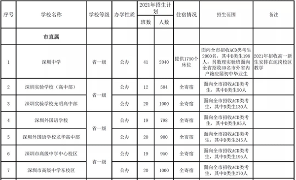 深圳户口的好处.gif