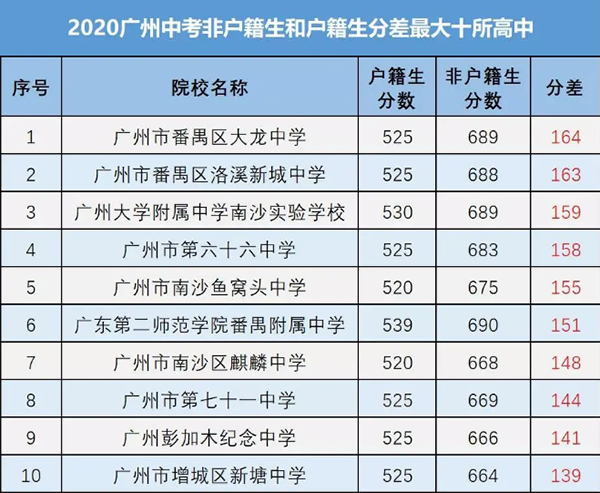 廣州戶口中考優(yōu)勢.png