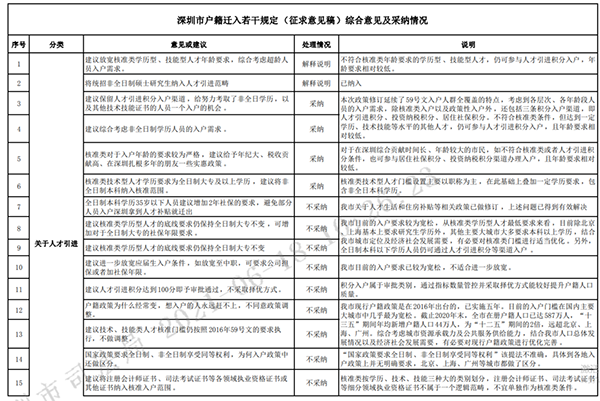 深圳入户条件2021新规定.png