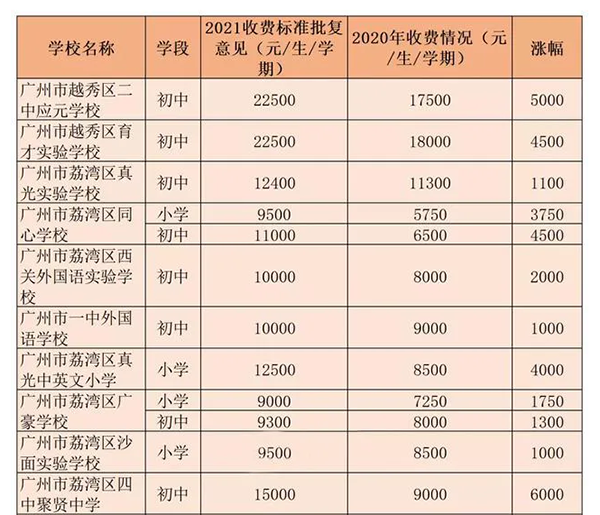 广州民办学费.png