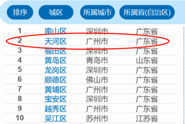 广州天河区入户条件.png