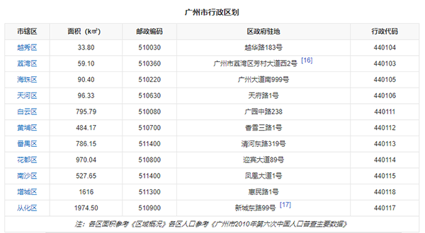 廣州入戶區(qū)域.png