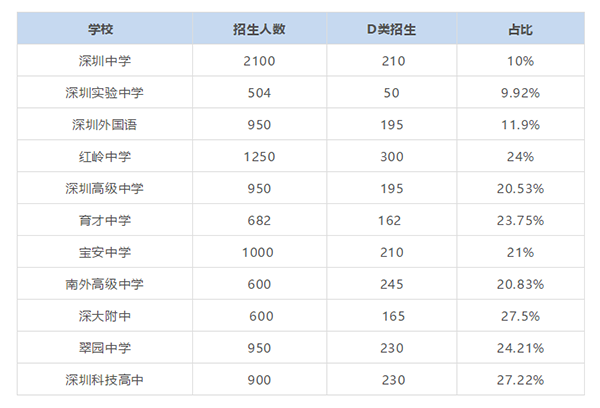 深圳上学政策.png