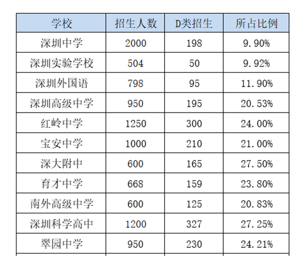 深圳户口上学.png