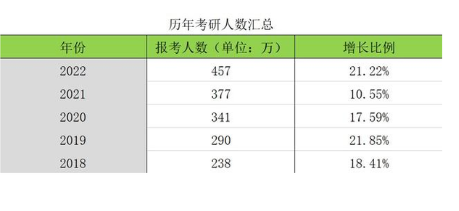 历年考研人数.png